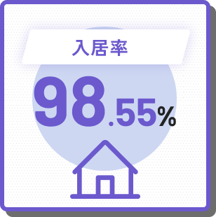 入居率98.55%